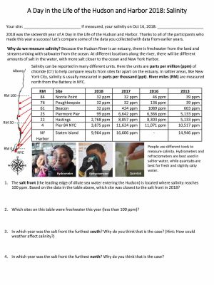 This worksheet is used by high school teacher Lee Magadini with classes she brings to the Hudson River NERR.