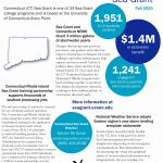 Fact Sheet