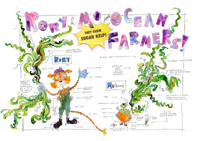 Page from the book Bonnie Rose Sullivan is creating about ocean farming in Long Island Sound.